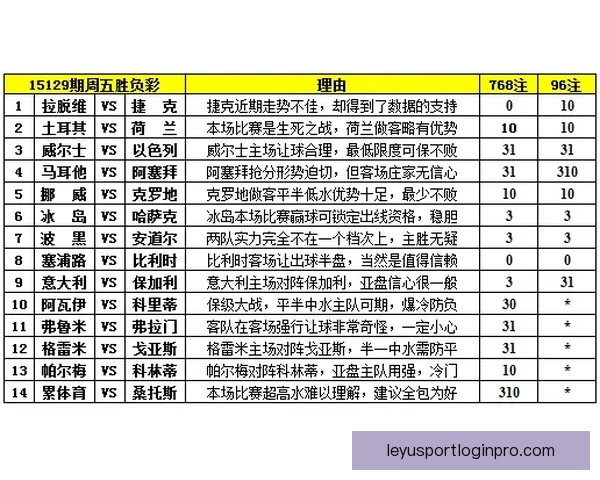 世界杯赛事下注攻略与实用竞猜投注技巧全解析