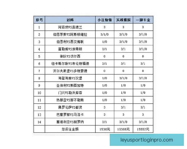 世界杯精彩对决竞猜比分技巧全面解析与投注策略指南