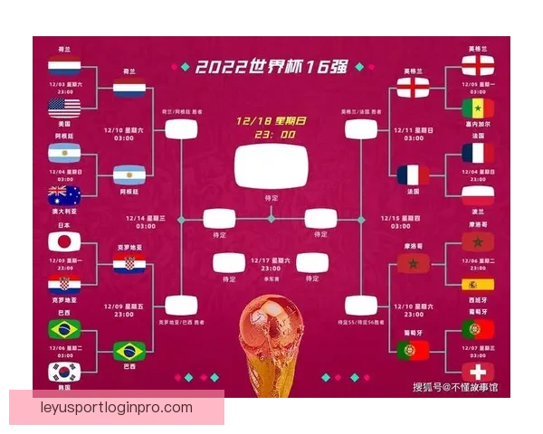 世界杯最新战况分析 各队比分盘点及晋级形势预测 世界杯最新战况分析 各队比分盘点及晋级形势预测